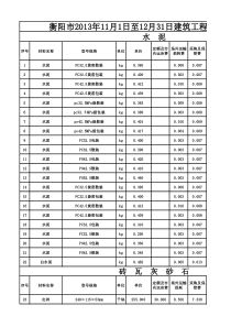 衡阳市XXXX年第六期预算价格