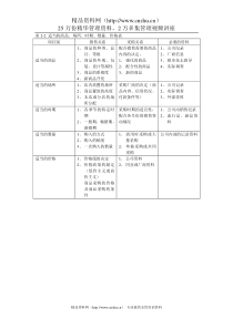 表2-2 适当的商品、场所、时期、数量、价格表