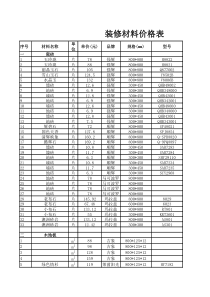 装修材料价格表