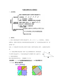 勾股定理知识点易错点