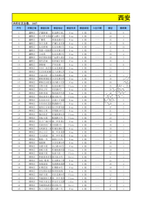 西安电梯广告价格及楼盘表-传播易