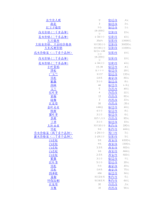 苗木乔灌木类参考价格