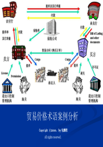 贸易价格术语案例分析