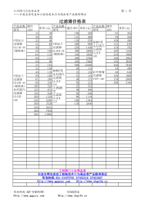 过滤器价格表