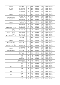 长城公司材料价格 (1)