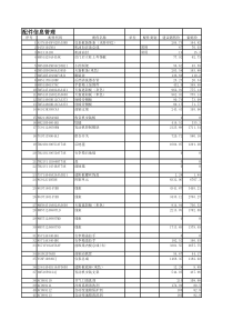 长安福特配件价格表福特XXXX925_《中华车险网》