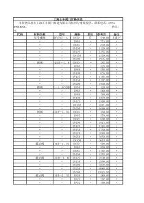 阀门价格表(1)