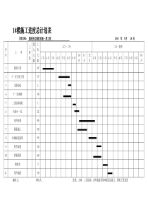 施工进度计划表