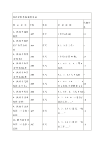 陕西省粮票收藏价格表