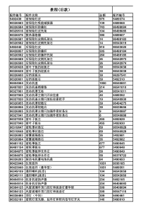 雪佛兰4s店配件价格价目表