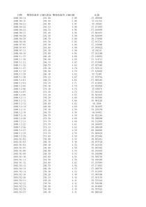 黄金白银十年价格