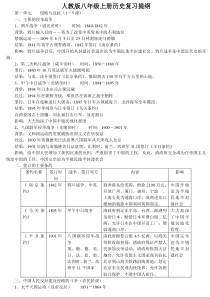 八年级上册历史知识点归纳