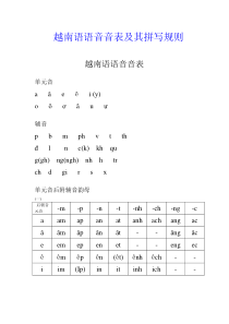 越南语语音音表及其拼写规则