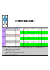 扣件式钢管脚手架材料用量计算软件(Excel版)