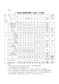 2017-2018广东省义务教育课程(实验)计划表(最新)