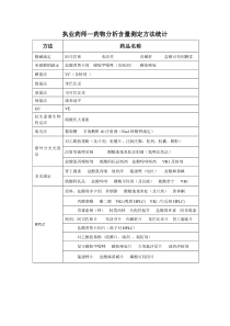 药物分析含量测定方法统计