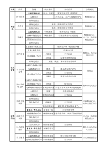 执业药师-药物分析常用药物检查及含量测定方法汇总