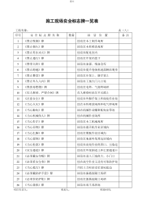 建筑安全内业资料全套word表格(修改实用版)