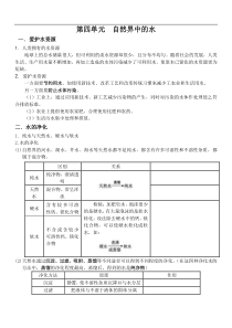 初三化学第四单元知识点总结(石磊)