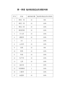 临床检查适宜性定期分析和评价