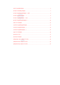 8--500吨汽车吊性能参数表