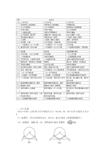 中考题归类天津中考圆、方案选择