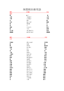 日语医疗用语