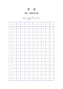 统计学附录表