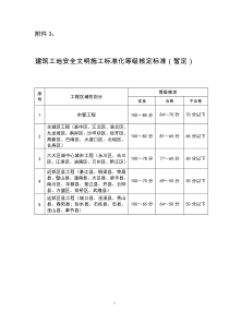 建筑工地安全文明施工标准化等级核定标准(暂定)