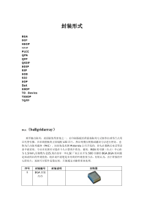 电子元件封装形式大全要点