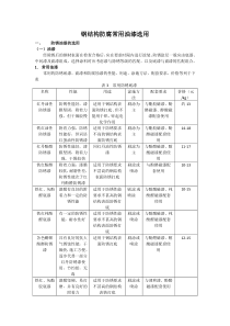 钢结构防腐常用油漆选用