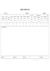 建筑工程安全文明施工检查表(国标)