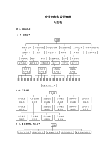 组织结构与职位说明附图表