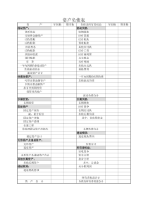 自己总结：资产负债表分析(总结网上大部分文档)