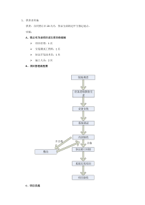 实施方案及培训计划