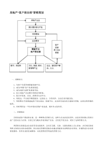 精编房地产“客户俱乐部”营销策划资料