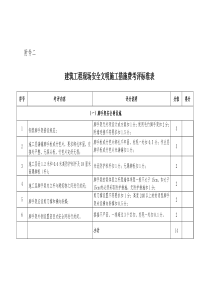 建筑工程现场安全文明施工措施费考评标准表