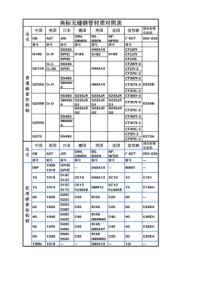 美标无缝钢管材质对照表