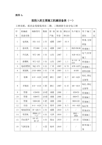 消防安装拟投入的主要机械设备表