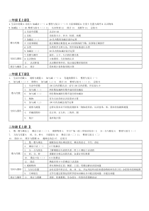 小学数学各分册知识框架