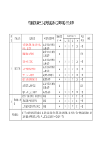 中国建筑第三工程局危险源识别与风险评价清单