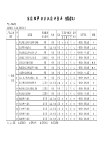 危险源因素识别清单(房屋建筑)