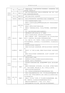 考研政治重要会议总结