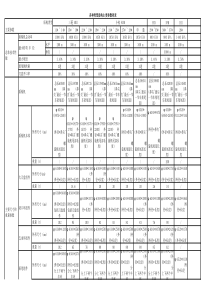 盾构机技术参数