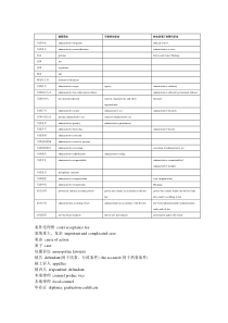 法律英语翻译专业词汇大全