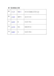 全国重点文物(桥梁)