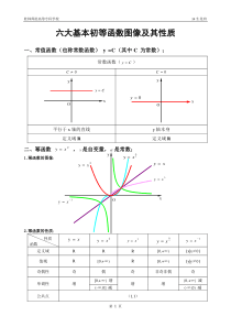 六大基本初等函数图像及其性质