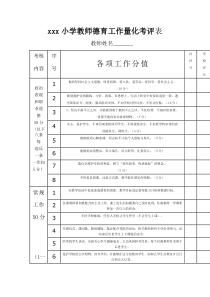 xxx小学教师德育工作量化考评表