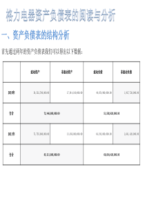 资产负债表分析案例-格力电器