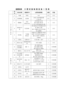 监理设施---工-程-试-验-检-测-设-备-一-览-表